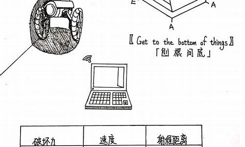 刨根问底和俗语哪个意思一样_刨根问底