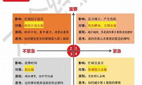 轻重缓急四象限法则_轻重缓急