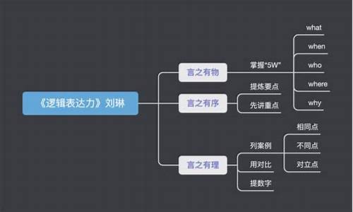 言之有序_言之有序言之有理300字