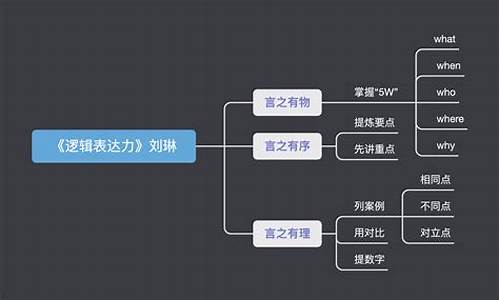 言之有序_言之有序表达了什么